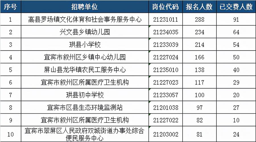 宜宾市事业考试报名（宜宾事业单位报名截止时间）