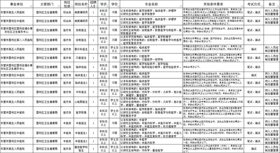 垦利人事考试信息网报名（垦利区人社局招聘信息）