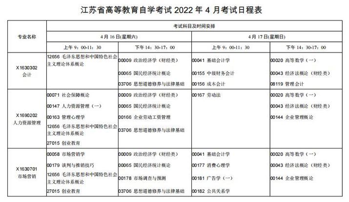 江苏自学考试报名时间（江苏自学考试报名时间2022年）