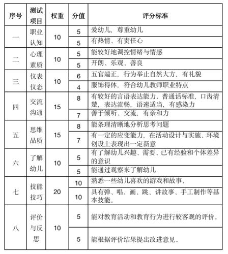 上海幼师证考试报名时间（上海幼师证考试报名时间安排）