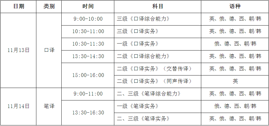 翻译考试几月份报名（翻译考试时间2021年）