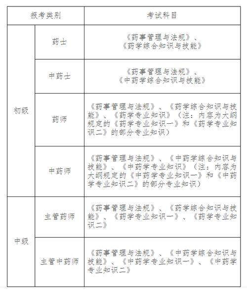 药士证考试报名时间（药士考试时间2021考试时间）