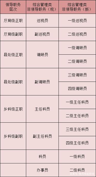 公安话4级考试报名（警务四级）