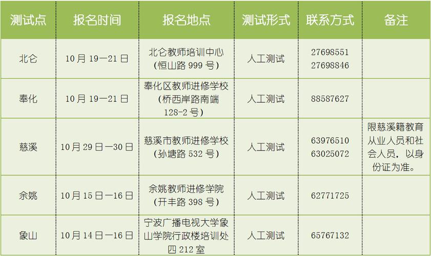 宁波三类人员考试报名时间（宁波三类人员考试报名时间查询）