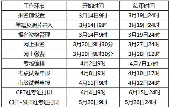 6月2医学考试报名时间（6月19日医学考试）