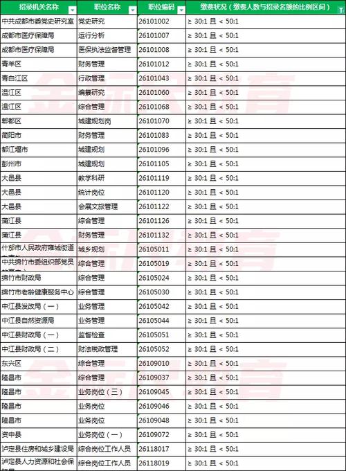 公务员考试报名费用（公务员考试报名费用四川）