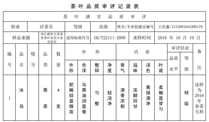 茶叶审评师考试报名（茶叶审评技术期末试卷a答案）