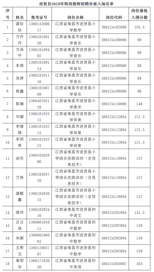 2018江西特岗考试报名（江西特岗考试公告）