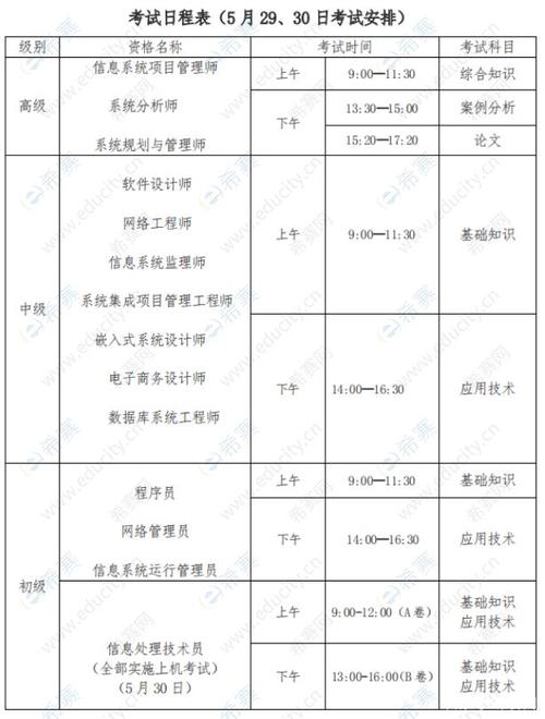 合肥软转设计考试报名（软考安徽有哪些考点）