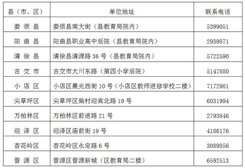 太原市市直考试报名入口（太原市市直考试时间）