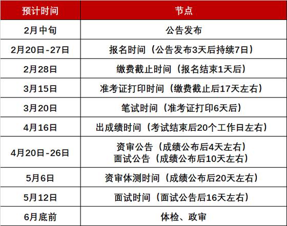 省考考试报名入口（省考报名时间2021公告）