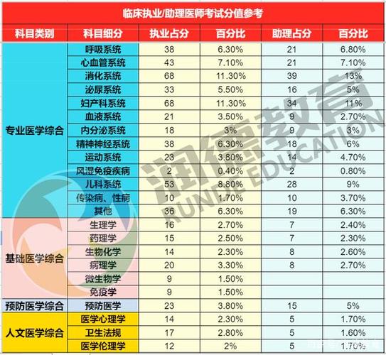 执业医师考试报名人数（2021年执业医师考试有多少人）