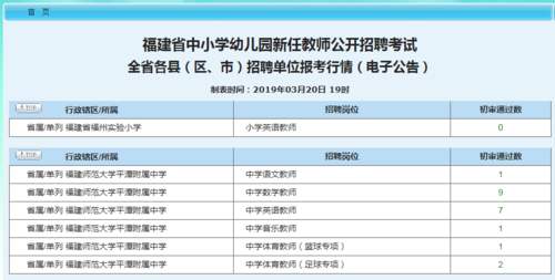 福建教师招聘考试报名比例（福建教师招聘考试报名比例高吗）