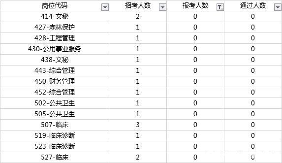 宁阳事业考试报名人数统计（2021年宁阳事业单位招聘考试成绩）