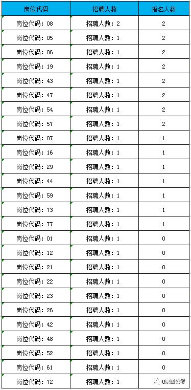 苍南事业单位编制考试报名（苍南事业单位编制考试报名人数）