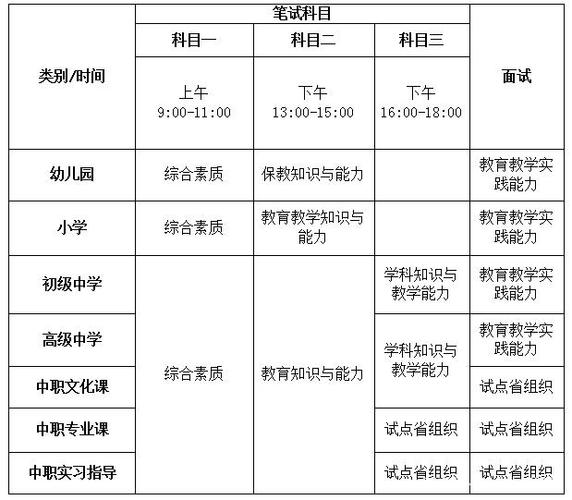 招教教育学考试报名时间（招教教育学考试报名时间表）