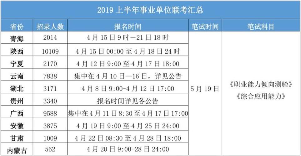 2018事业编考试报名（2018年事业单位考试时间）