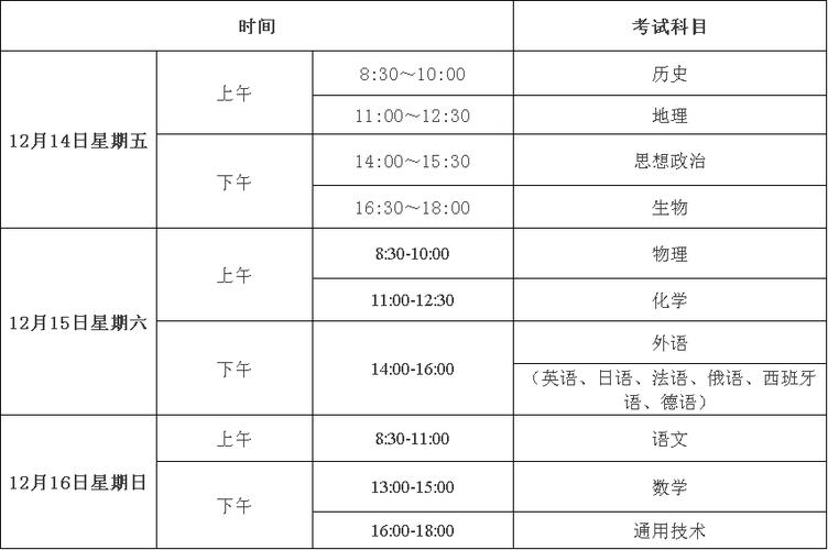 贵州高会考试报名时间（贵州2022会考时间）