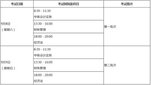 重庆职称考试报名时间（重庆职称考试报名时间表）