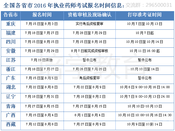 执业药师考试报名2016（执业药师考试报名2016年12月）