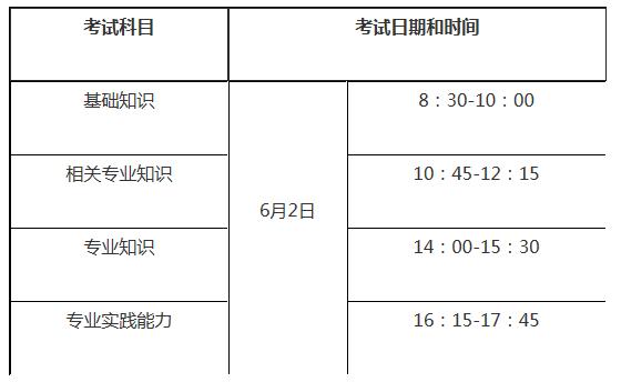 2019技士考试报名时间（技士考试时间安排）