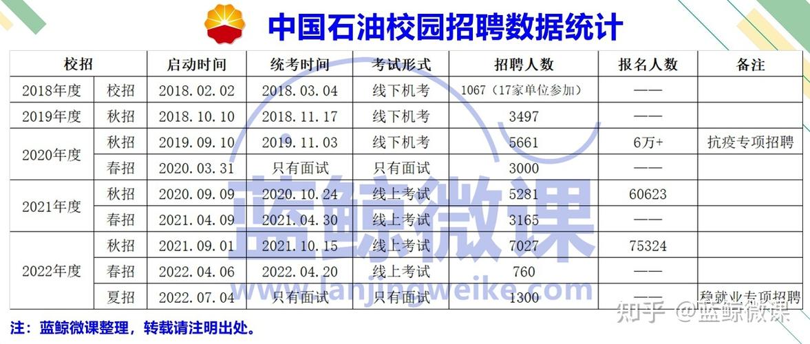 中石油考试报名时间（中石油考试报名时间安排）