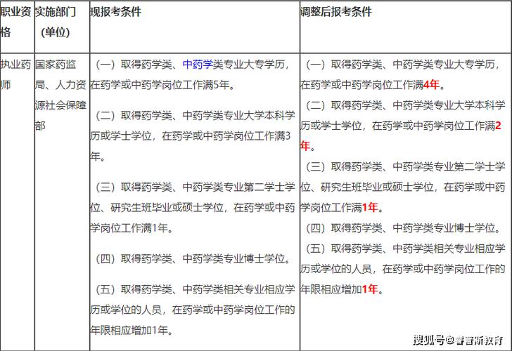 江苏职业药师考试报名条件（江苏职业药师考试报名条件要求）