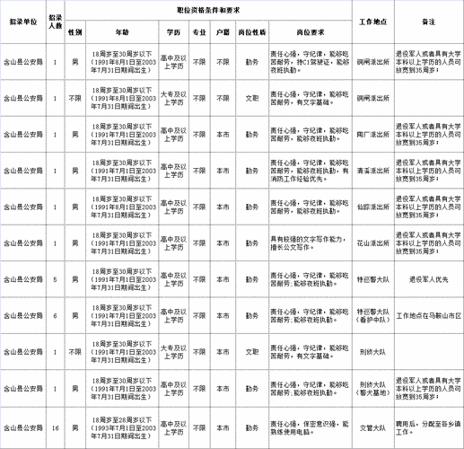 鞍山招警考试报名入口（鞍山市公安局招聘警务辅助人员）