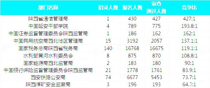 陕西省统计职称考试报名（陕西统计局官网）