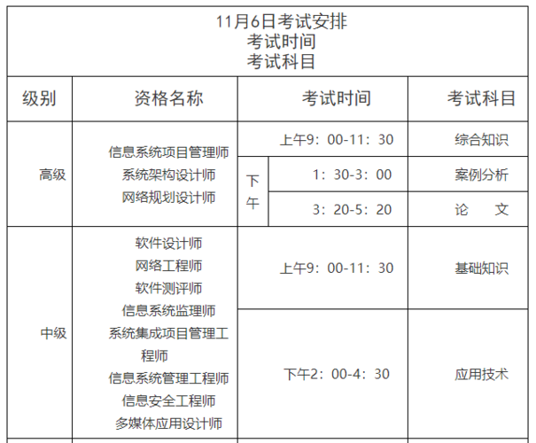 技师中级职称考试报名（中级技师报考条件）