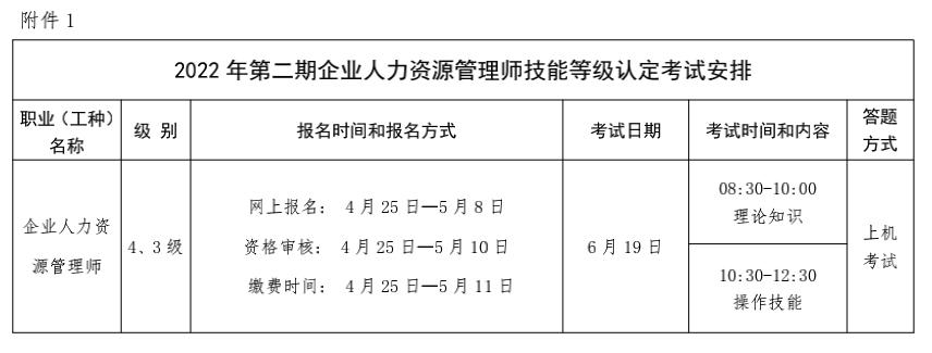 深圳人力资源师考试报名（深圳市人力资源师报考）