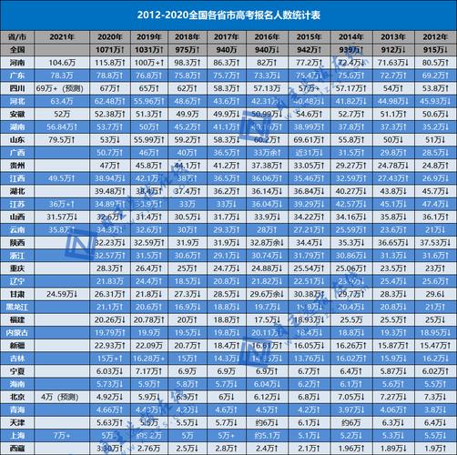 全国高考考试报名人数（全国高考报名人数有多少）