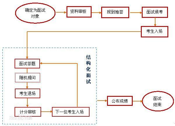 渝北区公招考试怎么报名（渝北区公招考试怎么报名的）