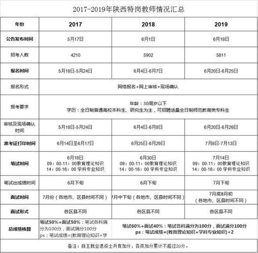 2019招教考试报名（2019年招教考试条件）