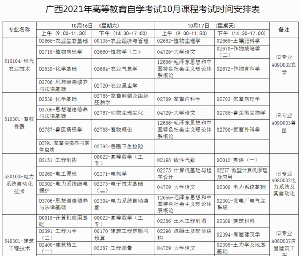 衡阳自学考试报名时间（衡阳自学考试报名时间查询）