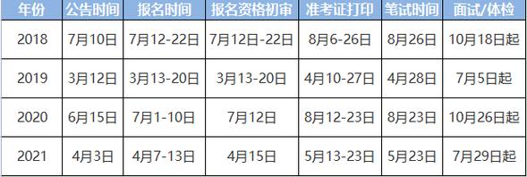 文职考试报名（文职考试报名时间）