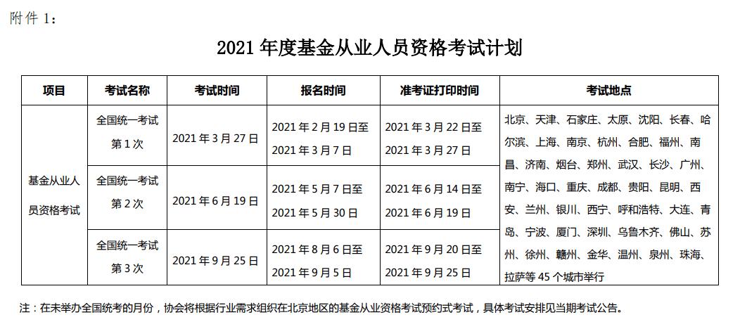 证券基金从业资格考试报名入口（证券基金从业资格证报名时间）