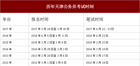 2018天津省考报名考试（2018天津市考面试时间）