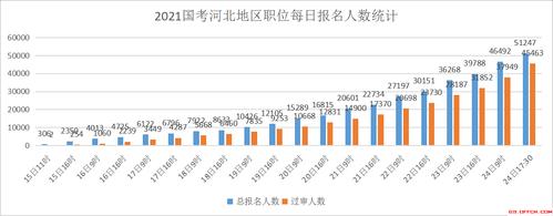 公务考试怎么报名人数（公务员报名人数比例怎么看）