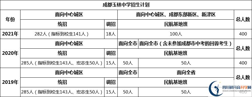 玉林中学考试报名网站（玉林市2021年中考招生管理与服务平台）