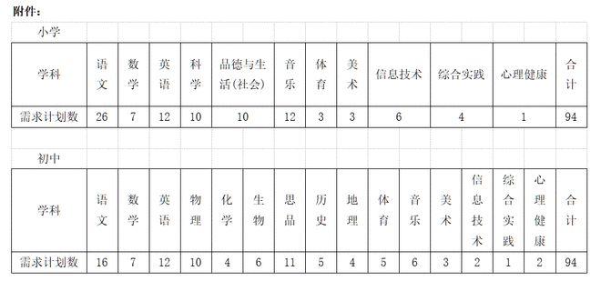 新疆特岗考试报名统计表（新疆特岗报名时间2020）