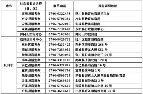 10月可以报名的考试（10月报名的考试有哪些）