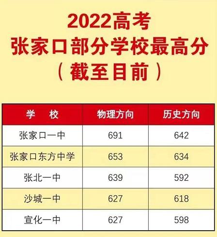 张家口十二分考试报名（张家口市第十二中学官网）