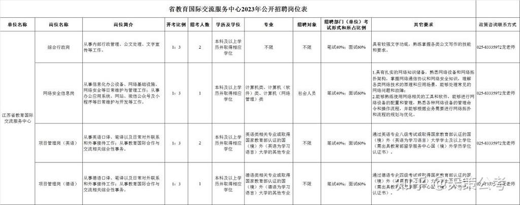 江苏省招标师考试报名（江苏省招标中心招聘）