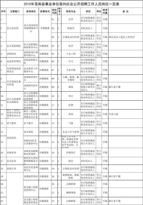 苍南人事考试报名（苍南人才网事业单位招聘）