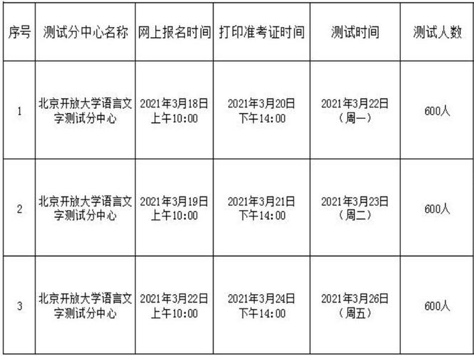 包含普通话考试报名官网时间的词条