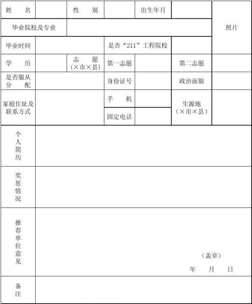 村官考试报名条件和题目（村官考试报名条件和题目是什么）