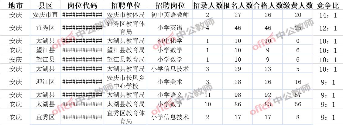 安庆教师招聘考试考试报名（安庆教师招聘考试考试报名人数）