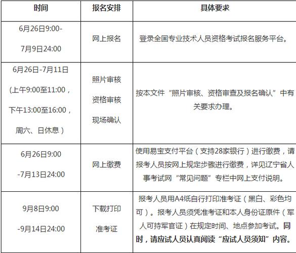 17年一建考试报名时间（2017一建报考流程）