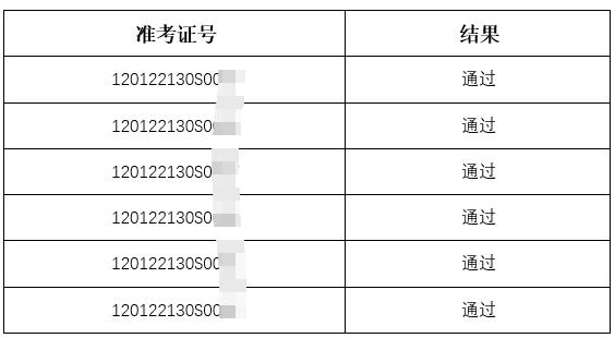 天津技能证考试报名官网（天津技能证考试成绩查询）